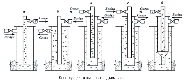 Нефти