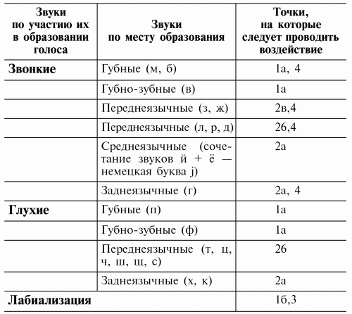 Картинки стертая дизартрия