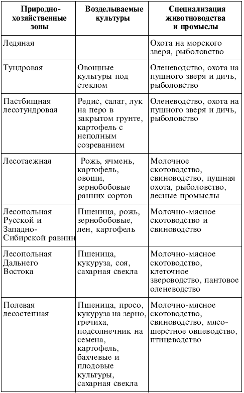 практическая работа по географии 9 класс определение главных районов размещения отраслей машиностроения ответы