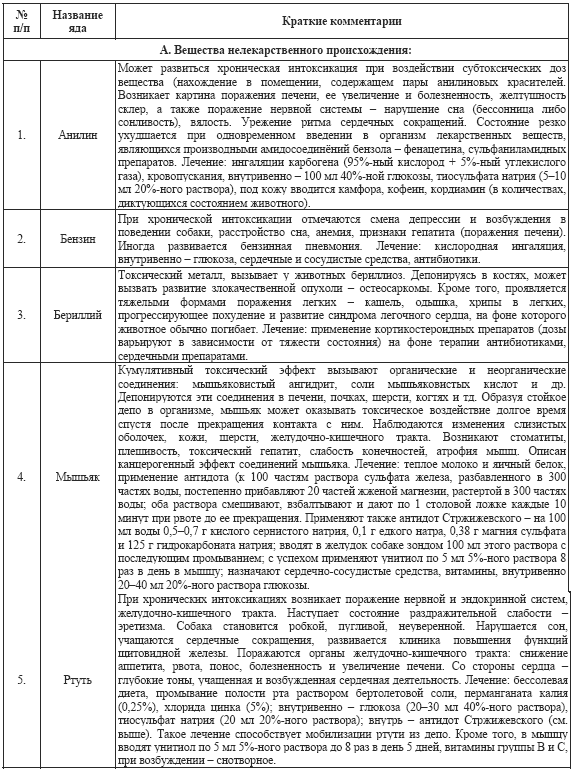 Допинги в собаководстве