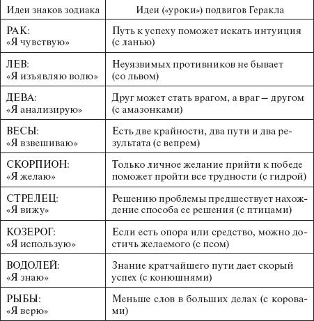 Ключ К Игре Нострадамус:Последнее Предсказание