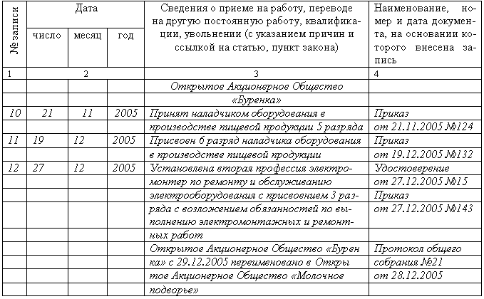 образец приказа о переименовании организации образец