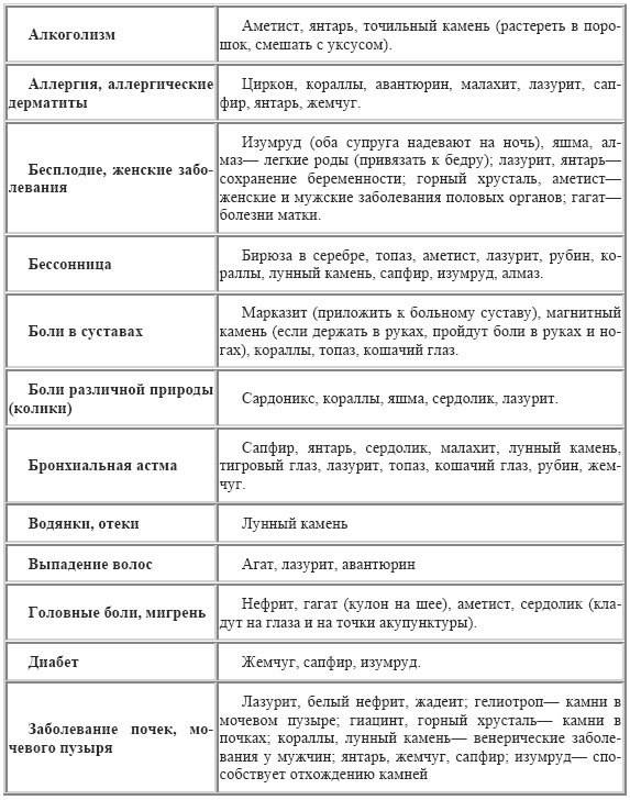 Книга магические свойства камней скачать