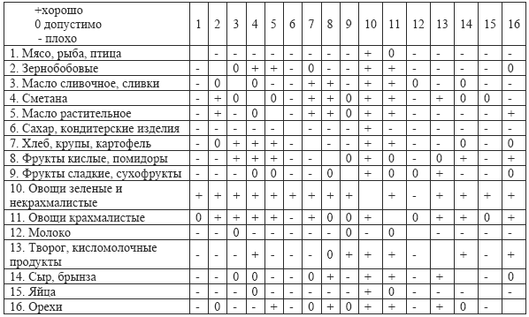 Совместимость оракул ком