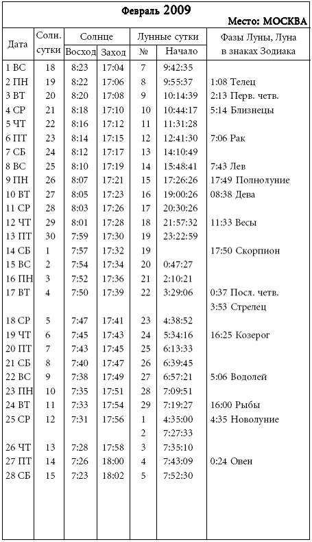 Лунно солнечный календарь картинки