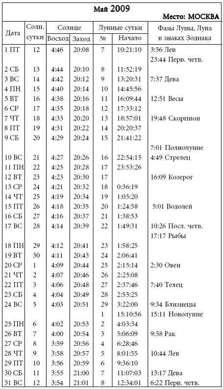 Лунно солнечный календарь фото