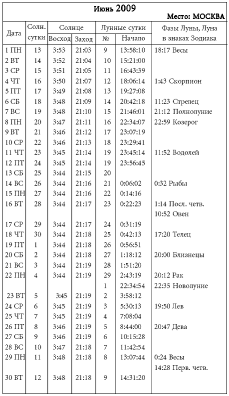 Лунно солнечный календарь картинки