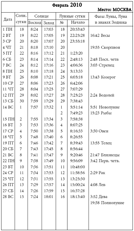Лунно солнечный календарь фото
