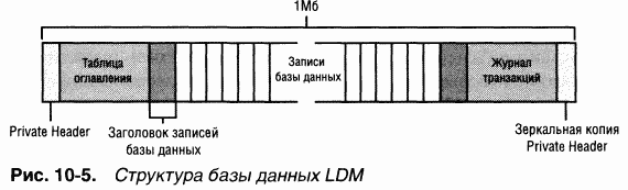 3.Внутреннее устройство Windows (гл. 8-11)