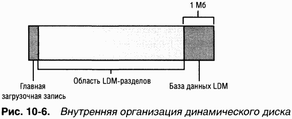 3.Внутреннее устройство Windows (гл. 8-11)