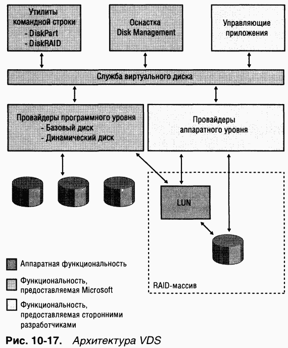 3.Внутреннее устройство Windows (гл. 8-11)