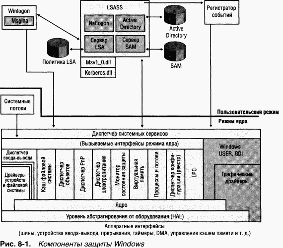 3.Внутреннее устройство Windows (гл. 8-11)