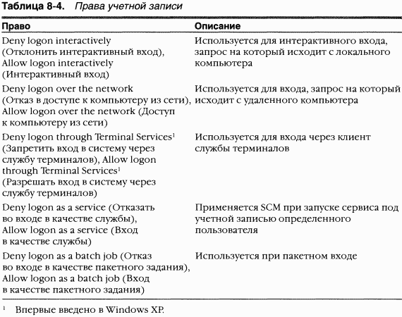 3.Внутреннее устройство Windows (гл. 8-11)