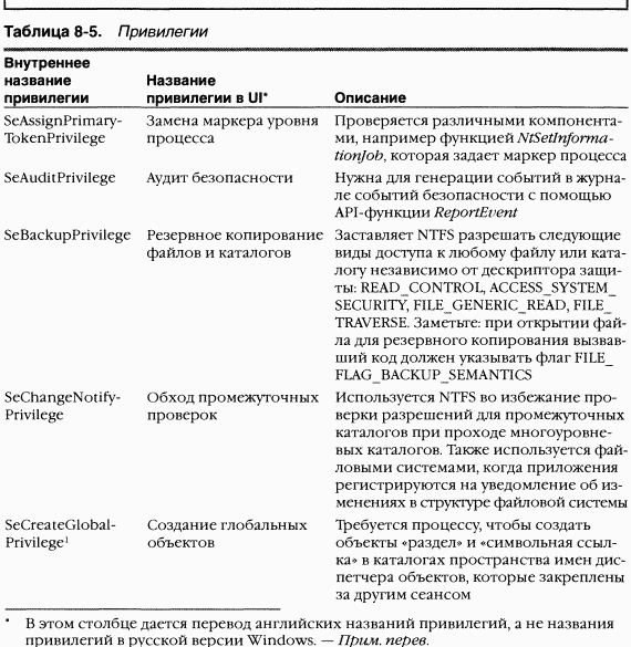 3.Внутреннее устройство Windows (гл. 8-11)