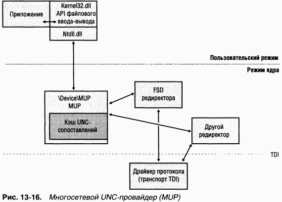 Для чего применяется механизм ics в системах семейства windows