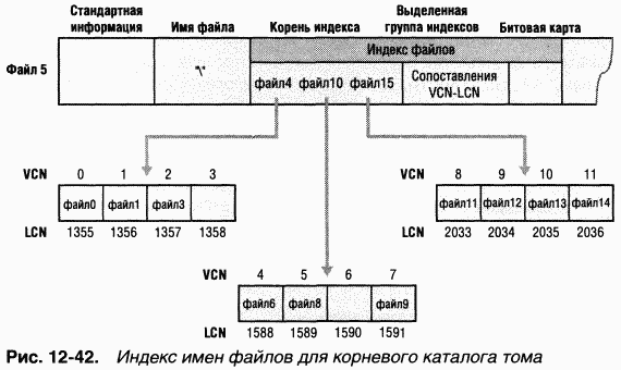 4.  Windows (. 12-14)