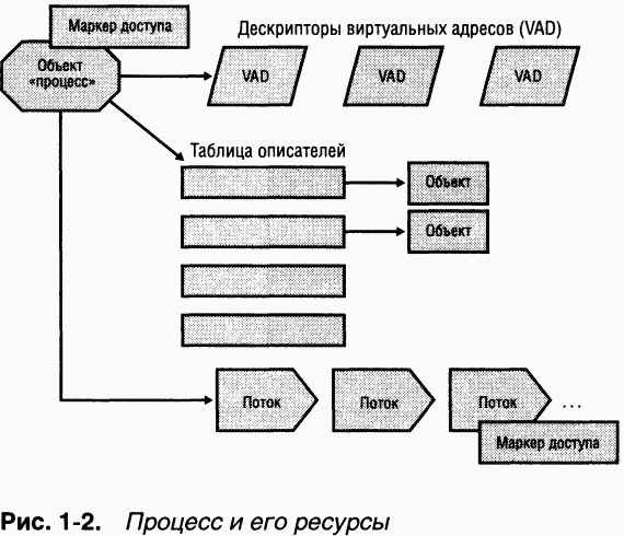 1.Внутреннее устройство Windows (гл. 1-4)