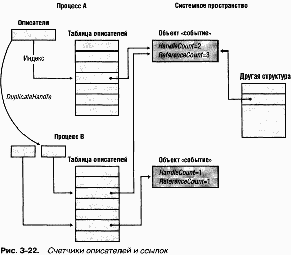 1.Внутреннее устройство Windows (гл. 1-4)