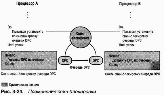 1.Внутреннее устройство Windows (гл. 1-4)