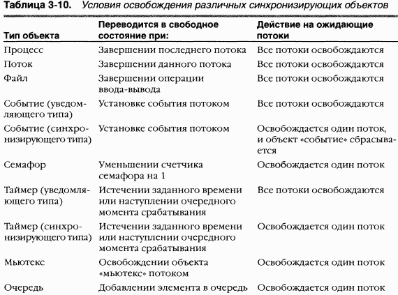 1.Внутреннее устройство Windows (гл. 1-4)