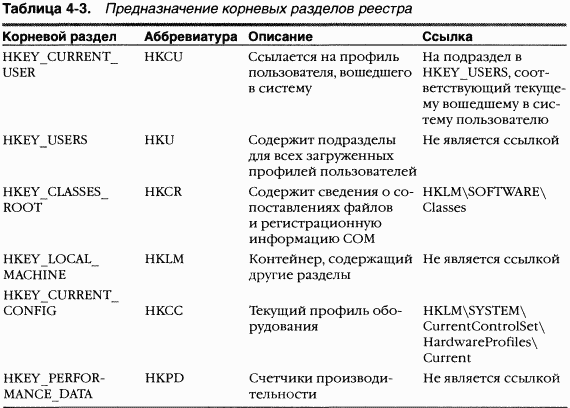 1.Внутреннее устройство Windows (гл. 1-4)