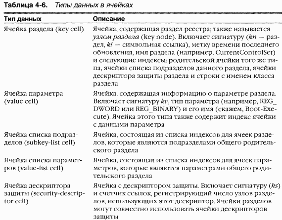 1.Внутреннее устройство Windows (гл. 1-4)