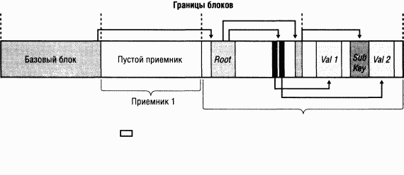 1.Внутреннее устройство Windows (гл. 1-4)