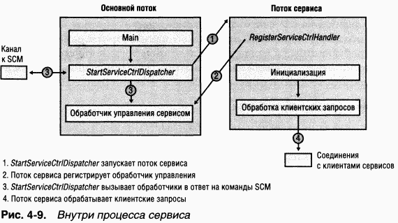 1.Внутреннее устройство Windows (гл. 1-4)