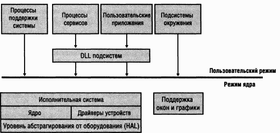 1.Внутреннее устройство Windows (гл. 1-4)