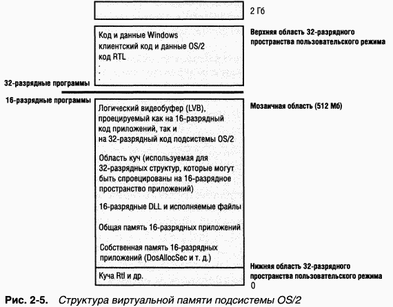 1.Внутреннее устройство Windows (гл. 1-4)