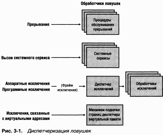 1.Внутреннее устройство Windows (гл. 1-4)