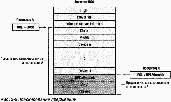 1.Внутреннее устройство Windows (гл. 1-4)