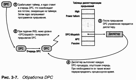 1.Внутреннее устройство Windows (гл. 1-4)