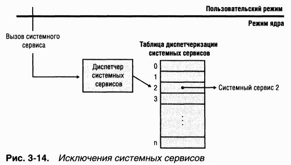 1.Внутреннее устройство Windows (гл. 1-4)