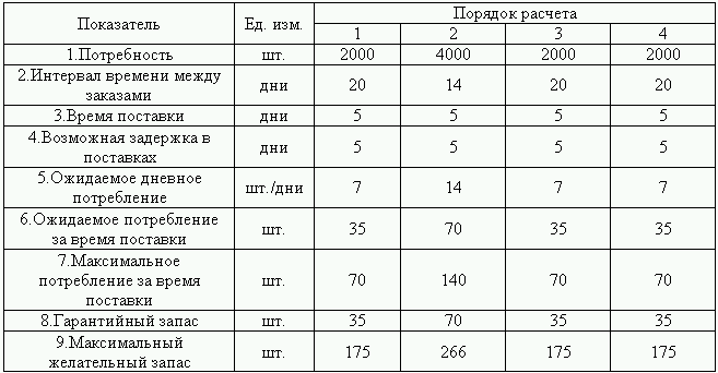 1с в оборотах счетов запасов имеются движения аналитика по складам не может быть изменена