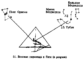 Секреты пирамид (Тайна Ориона)