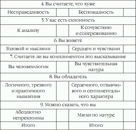 Advance развитие памяти отзывы