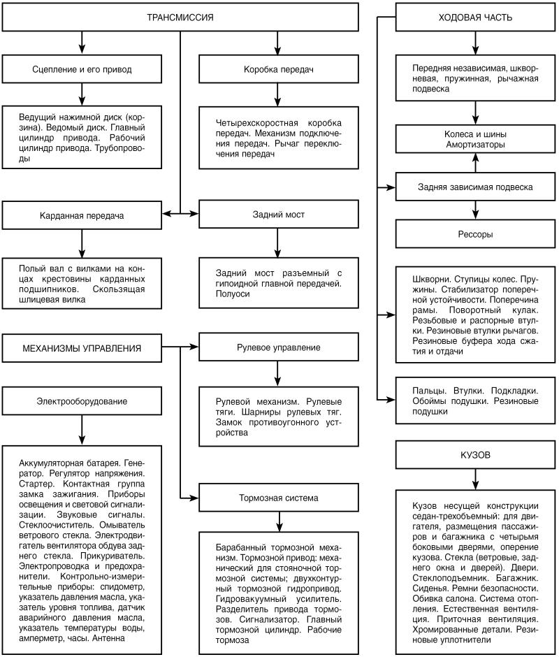 Пдд технические неисправности автомобиля