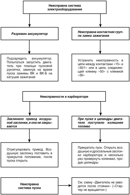 Пдд технические неисправности автомобиля