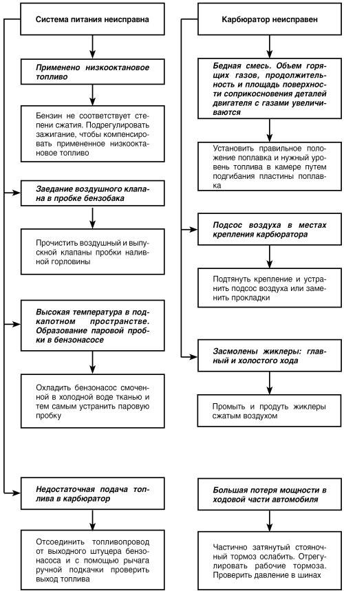 Покупка авто алгоритм действий