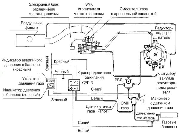 Подключение кнопки гбо 2 поколения карбюратор