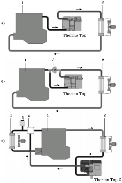 Вебасто thermo top c не включается дисплей