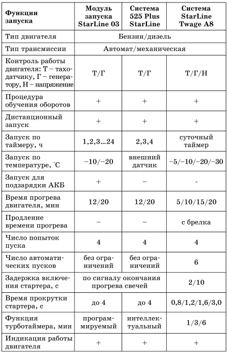 Инструкция Автономный Подогреватель Камаз.Doc