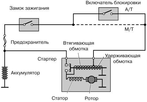 Схема японского авто