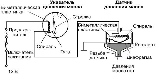 Схема японского авто