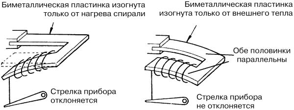 Схема японского авто