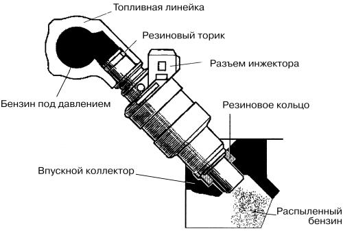 Заливная горловина ваз 2112