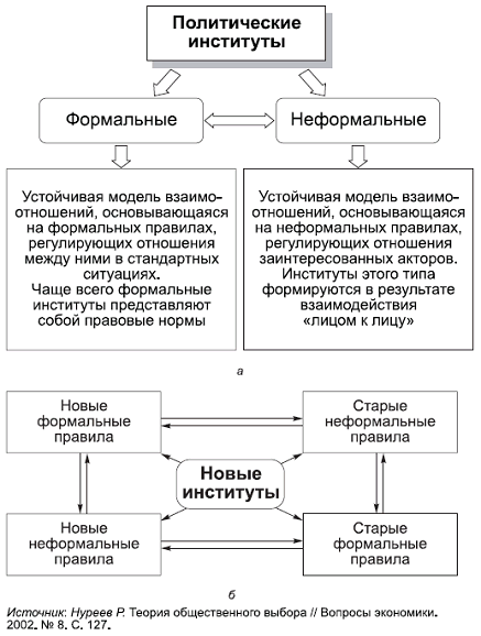 Государство как политический институт сложный план