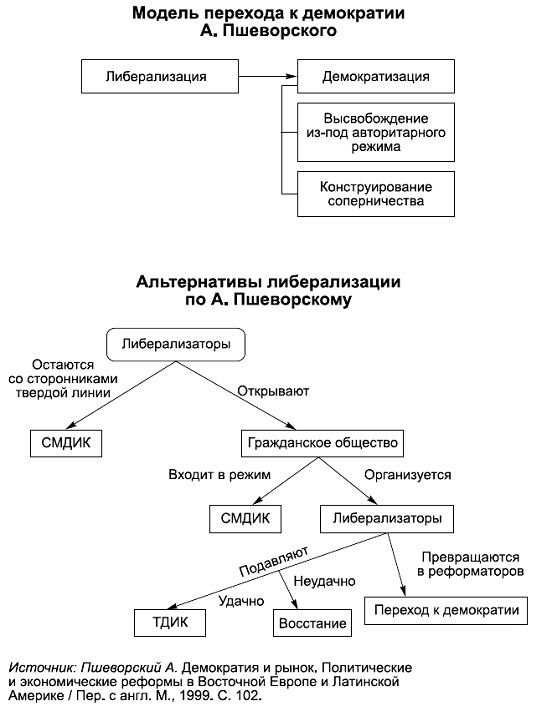 Учебник