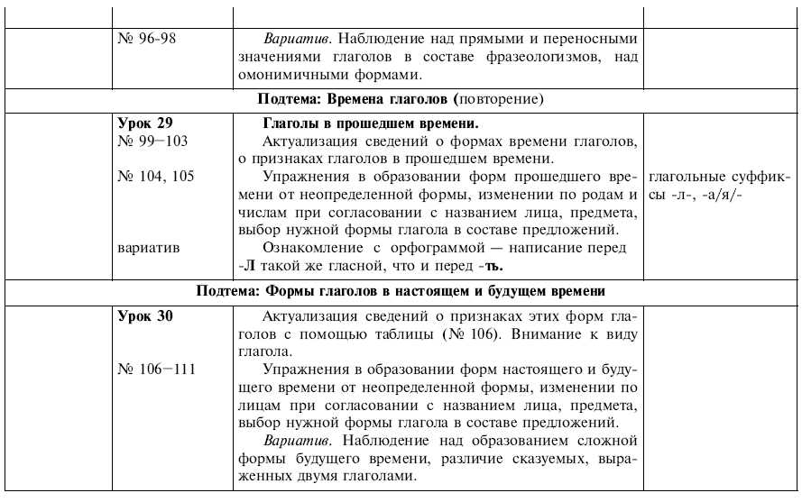 Календарный план для седьмого класса по русскому языку по программе ладыженской баранова